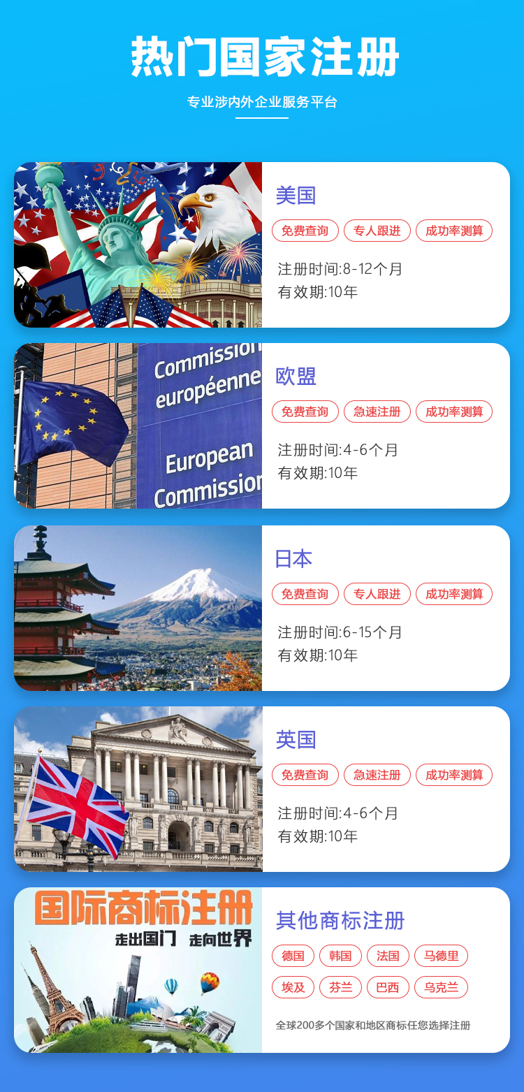 國內(nèi)商標注冊