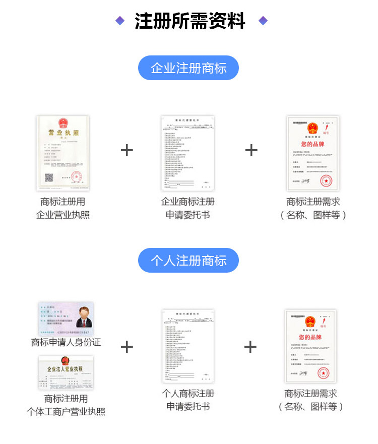 國內(nèi)商標注冊