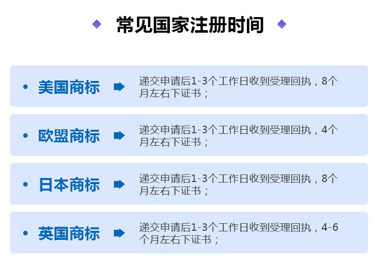 國內(nèi)商標注冊