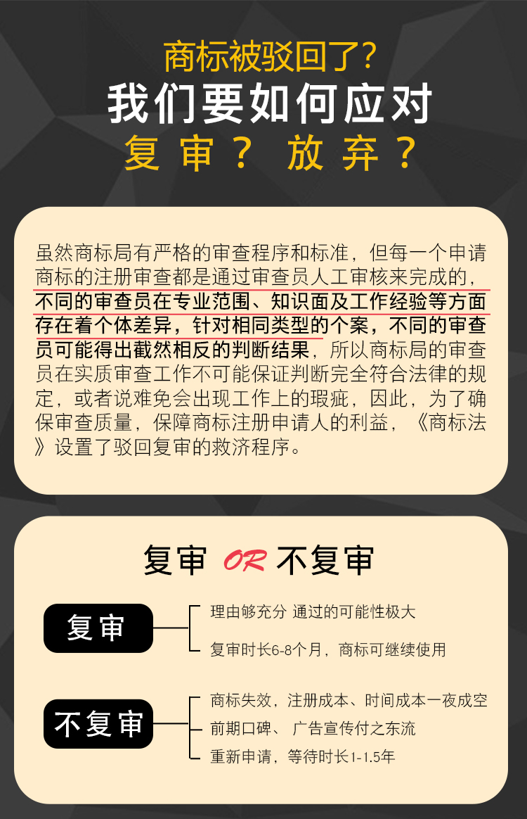商標駁回復(fù)審