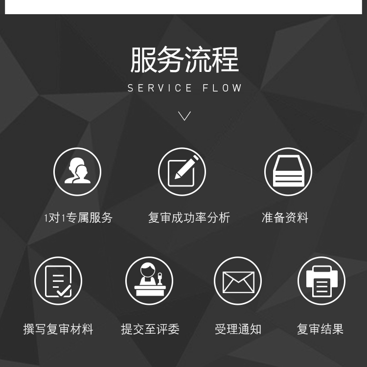 商標駁回復(fù)審